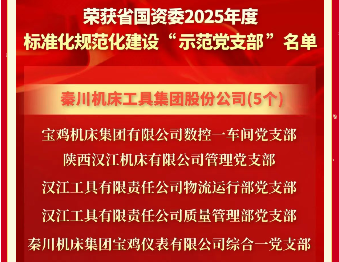 【黨建動態(tài)】省國資委“兩化”建設示范黨支部+5！